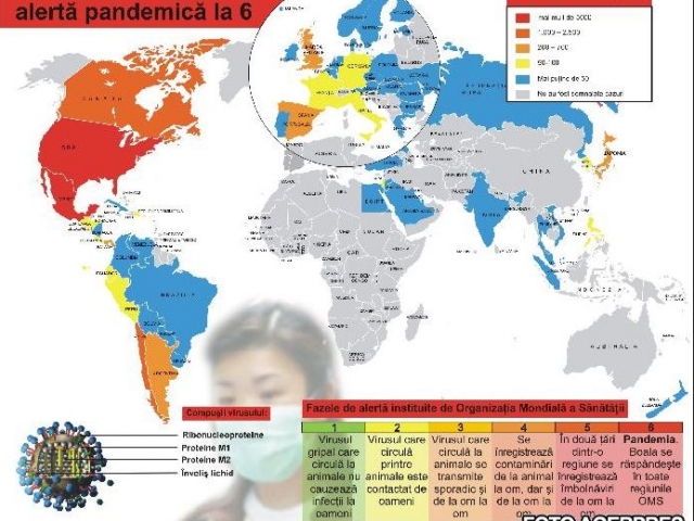 Prima pandemie de gripa a secolului